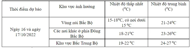 Không khí lạnh tăng cường, Quảng Bình đến Quảng Ngãi có mưa rất to - Ảnh 2. Không khí lạnh tăng cường, Quảng Bình đến Quảng Ngãi có mưa rất to - Ảnh 2.