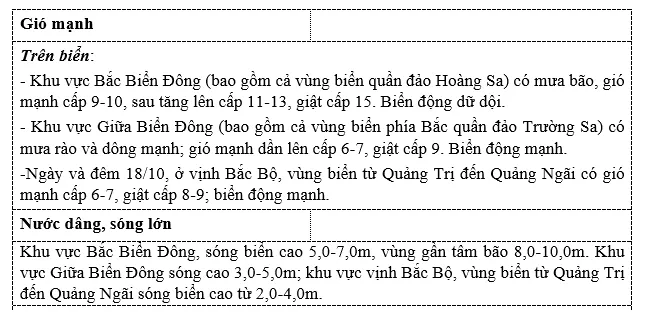 Bão số 6 giật cấp 14 cách quần đảo Hoàng Sa khoảng 600km - Ảnh 2. Bão số 6 giật cấp 14 cách quần đảo Hoàng Sa khoảng 600km - Ảnh 2.