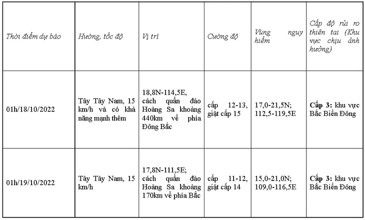 Bão số 6: Sóng biển cao từ 8 - 10m ở Bắc Biển Đông - Ảnh 1. Bão số 6: Sóng biển cao từ 8 - 10m ở Bắc Biển Đông - Ảnh 1.