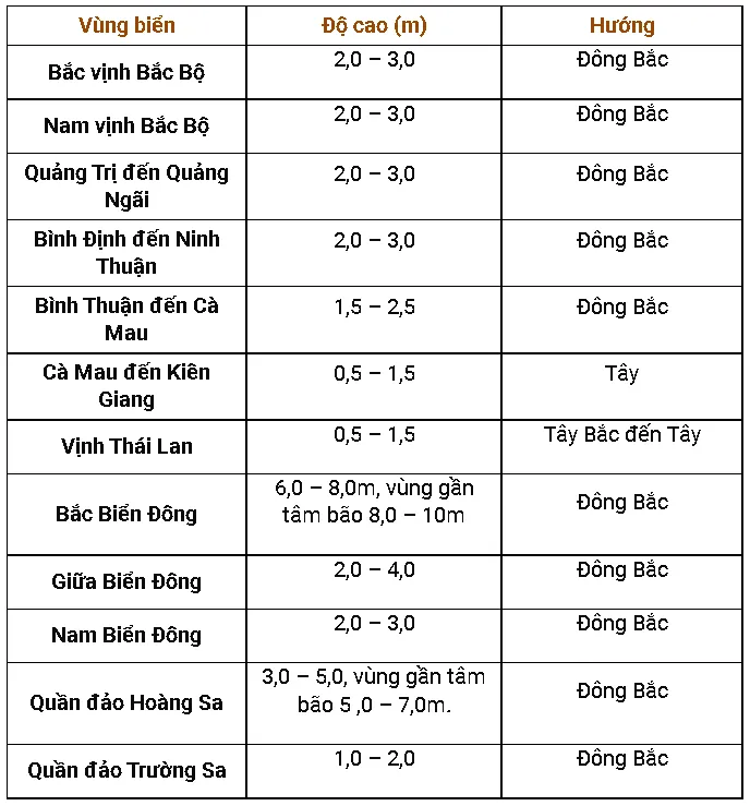 Bão số 6: Sóng biển cao từ 8 - 10m ở Bắc Biển Đông - Ảnh 3. Bão số 6: Sóng biển cao từ 8 - 10m ở Bắc Biển Đông - Ảnh 3.