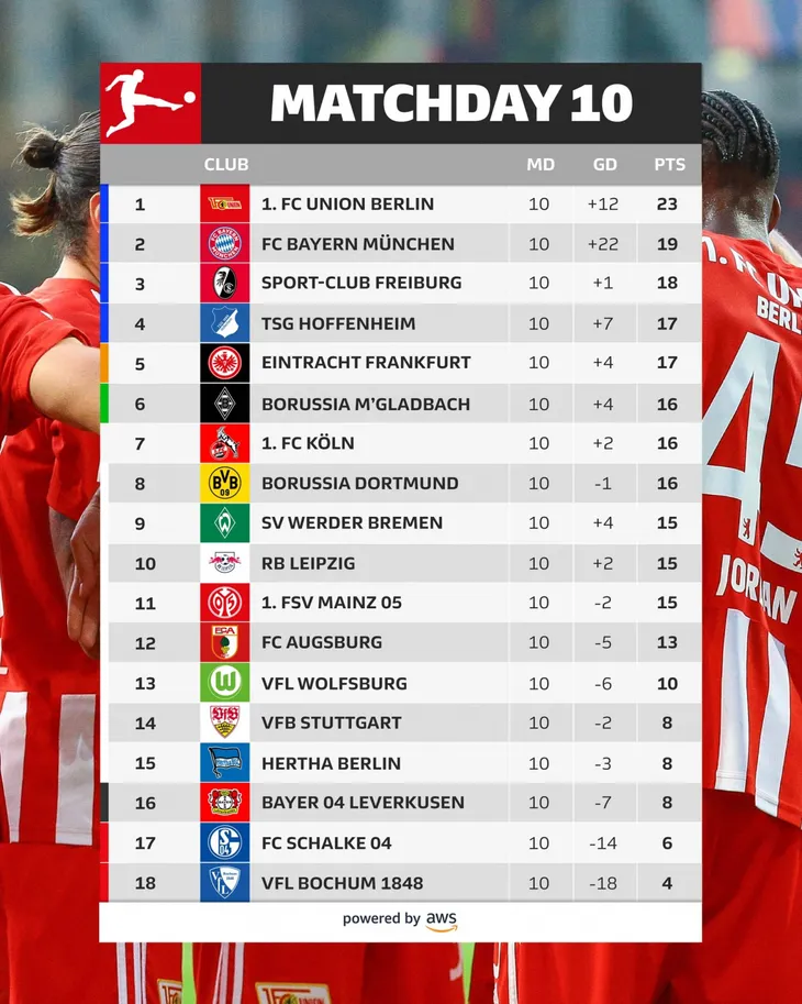 Thắng đậm Freiburg, Bayern Munich áp sát ngôi đầu Bundesliga - Ảnh 3. Thắng đậm Freiburg, Bayern Munich áp sát ngôi đầu Bundesliga - Ảnh 3.