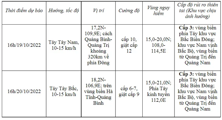 Bão số 6 giật cấp 14, vùng gần tâm bão sóng biển cao 8-10m - Ảnh 1. Bão số 6 giật cấp 14, vùng gần tâm bão sóng biển cao 8-10m - Ảnh 1.
