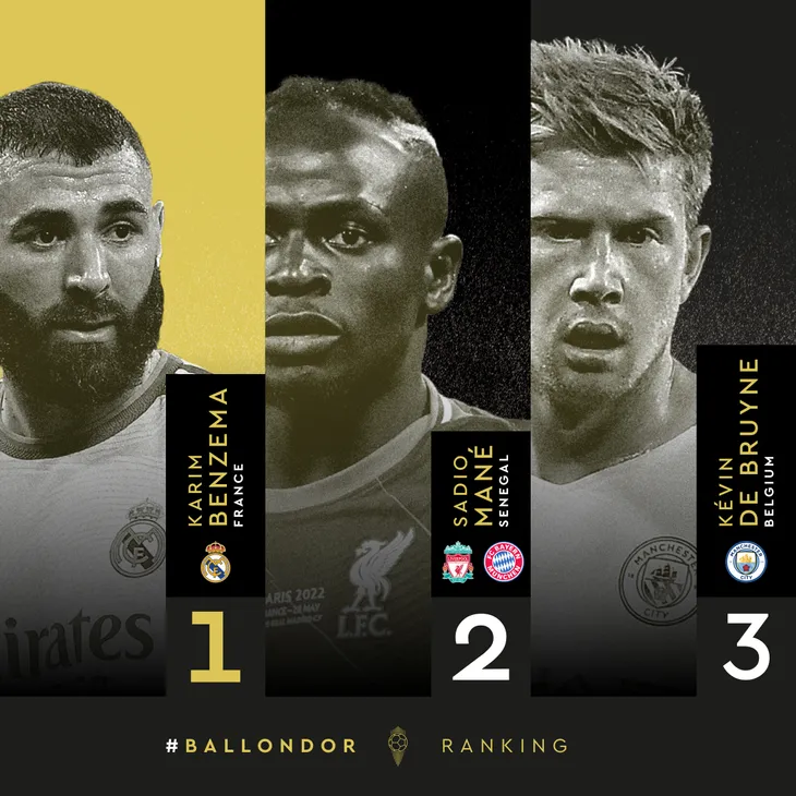 Karim Benzema giành Quả bóng Vàng 2022 - Ảnh 1. Karim Benzema giành Quả bóng Vàng 2022 - Ảnh 1.