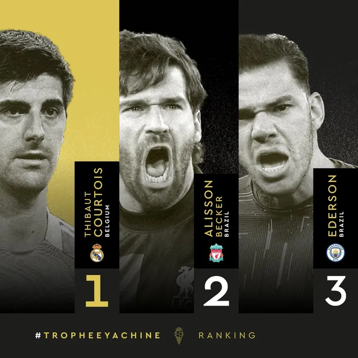 Gavi giành Kopa Trophy, Putellas lần thứ 2 giành Quả bóng Vàng nữ - Ảnh 2. Gavi giành Kopa Trophy, Putellas lần thứ 2 giành Quả bóng Vàng nữ - Ảnh 2.