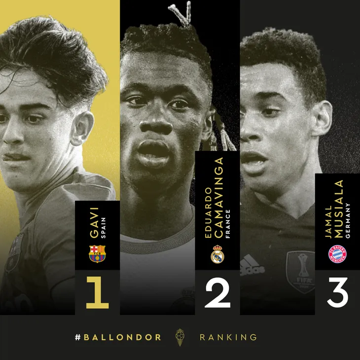 Gavi giành Kopa Trophy, Putellas lần thứ 2 giành Quả bóng Vàng nữ - Ảnh 1. Gavi giành Kopa Trophy, Putellas lần thứ 2 giành Quả bóng Vàng nữ - Ảnh 1.