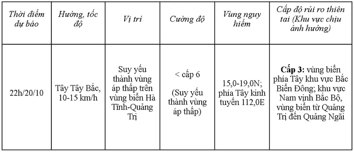 Bão số 6 đã suy yếu thành áp thấp nhiệt đới - Ảnh 1. Bão số 6 đã suy yếu thành áp thấp nhiệt đới - Ảnh 1.
