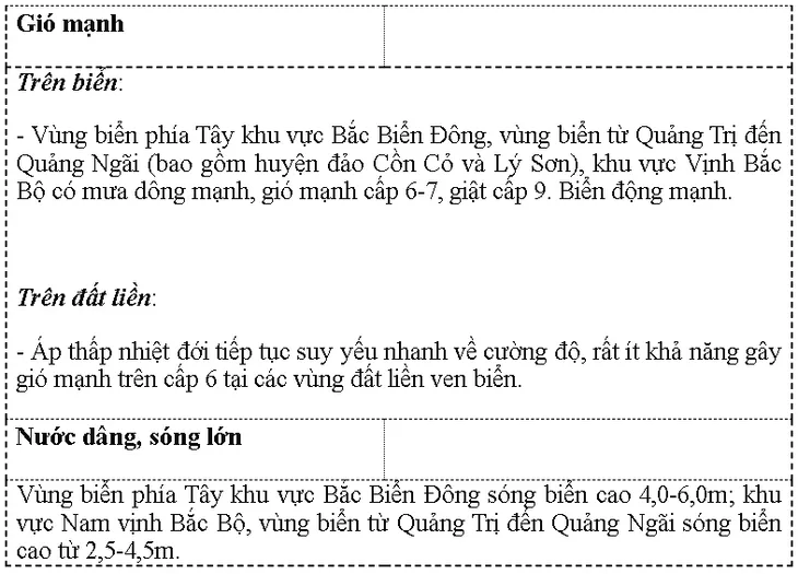 Bão số 6 đã suy yếu thành áp thấp nhiệt đới - Ảnh 2. Bão số 6 đã suy yếu thành áp thấp nhiệt đới - Ảnh 2.