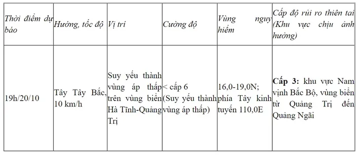 Áp thấp nhiệt đới trên vùng biển Quảng Bình - Thừa Thiên Huế - Ảnh 1. Áp thấp nhiệt đới trên vùng biển Quảng Bình - Thừa Thiên Huế - Ảnh 1.