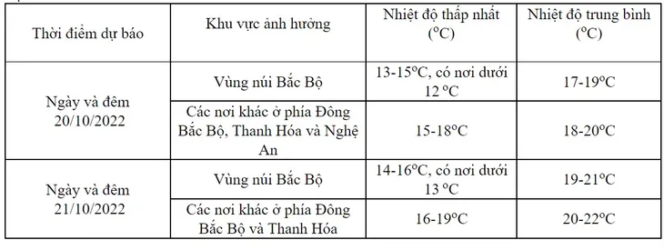 Hà Nội mưa rét trong Ngày Phụ nữ Việt Nam 20/10 - Ảnh 1. Hà Nội mưa rét trong Ngày Phụ nữ Việt Nam 20/10 - Ảnh 1.