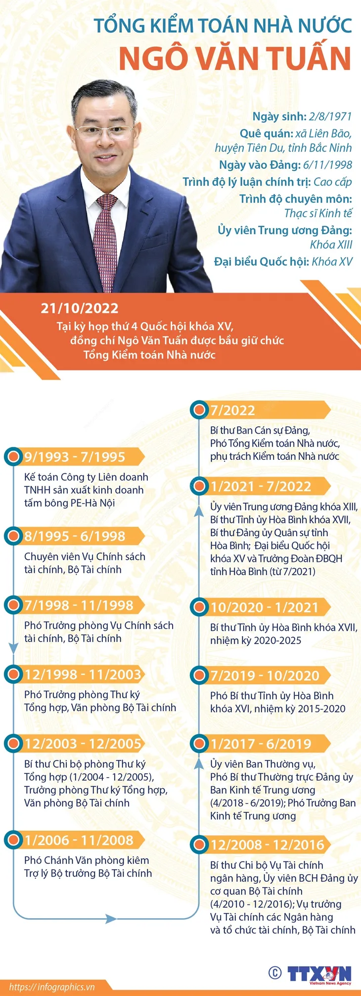 Ông Ngô Văn Tuấn được Quốc hội bầu làm Tổng kiểm toán nhà nước - Ảnh 2. Ông Ngô Văn Tuấn được Quốc hội bầu làm Tổng kiểm toán nhà nước - Ảnh 2.