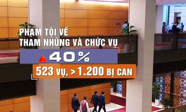 Đẩy mạnh phòng, chống tham nhũng, tiêu cực, lãng phí - Ảnh 2. Đẩy mạnh phòng, chống tham nhũng, tiêu cực, lãng phí - Ảnh 2.