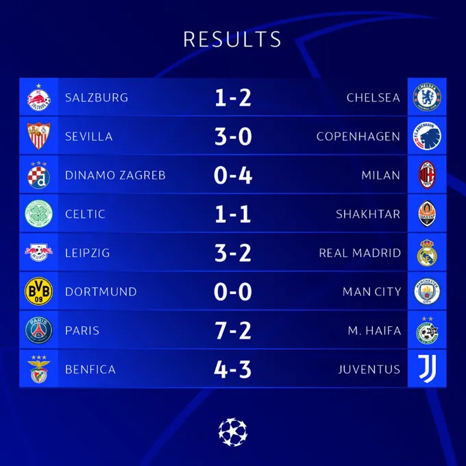 Kết quả UEFA Champions League sáng 26/10: Mưa bàn thắng! - Ảnh 3. Kết quả UEFA Champions League sáng 26/10: Mưa bàn thắng! - Ảnh 3.