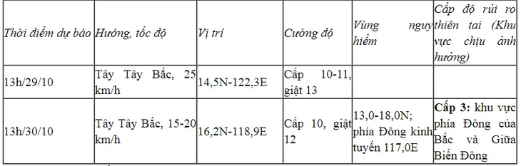 Biển Đông sắp đón bão số 7 (bão Nalgae) - Ảnh 1.