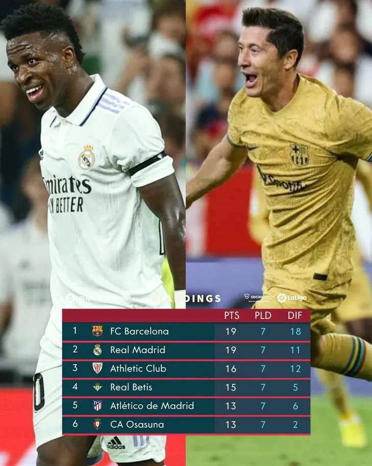 Benzema đá hỏng phạt đền, Real Madrid mất ngôi đầu vào tay Barca - Ảnh 4. Benzema đá hỏng phạt đền, Real Madrid mất ngôi đầu vào tay Barca - Ảnh 4.