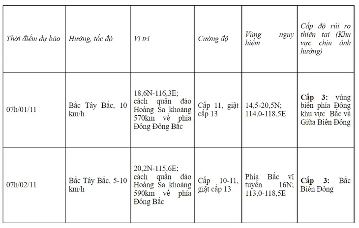 Bão số 7 di chuyển chậm, diễn biến phức tạp - Ảnh 1. Bão số 7 di chuyển chậm, diễn biến phức tạp - Ảnh 1.