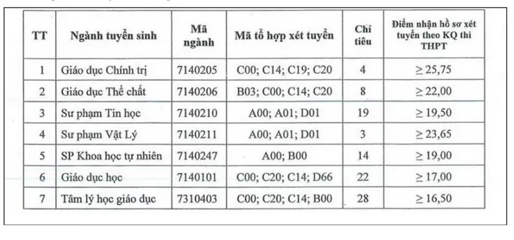 Nhiều trường sư phạm, công an nhân dân xét tuyển bổ sung - Ảnh 2.