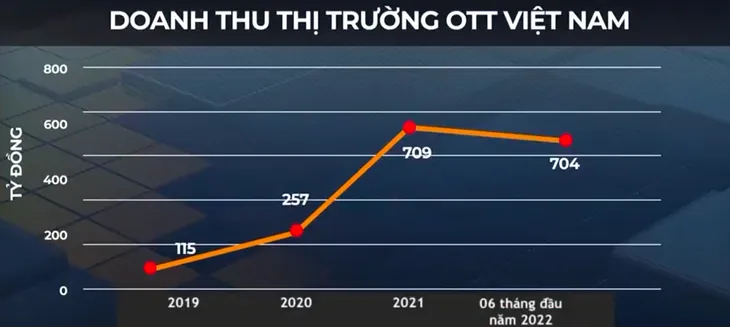 Sòng phẳng cạnh tranh thị trường truyền hình OTT - Ảnh 1. Sòng phẳng cạnh tranh thị trường truyền hình OTT - Ảnh 1.