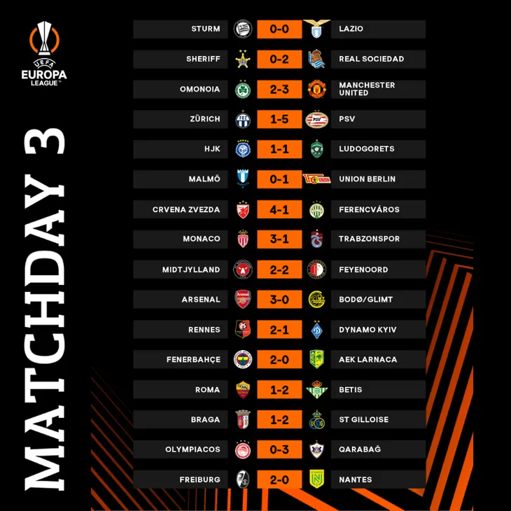 Kết quả UEFA Europa League hôm nay, 7/10: Man Utd thắng chật vật, Arsenal dễ dàng giành 3 điểm - Ảnh 1. Kết quả UEFA Europa League hôm nay, 7/10: Man Utd thắng chật vật, Arsenal dễ dàng giành 3 điểm - Ảnh 1.