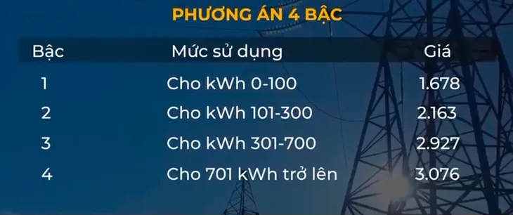 Thiệt hơn trong đề xuất cách tính giá điện mới? - Ảnh 1.