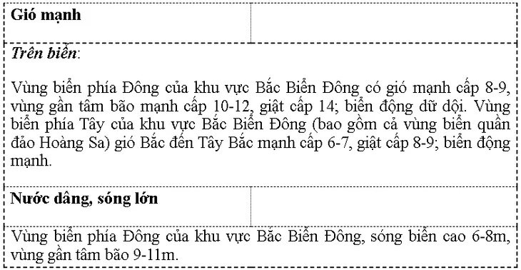 Bão số 7 giật cấp 14, di chuyển phức tạp - Ảnh 2. Bão số 7 giật cấp 14, di chuyển phức tạp - Ảnh 2.