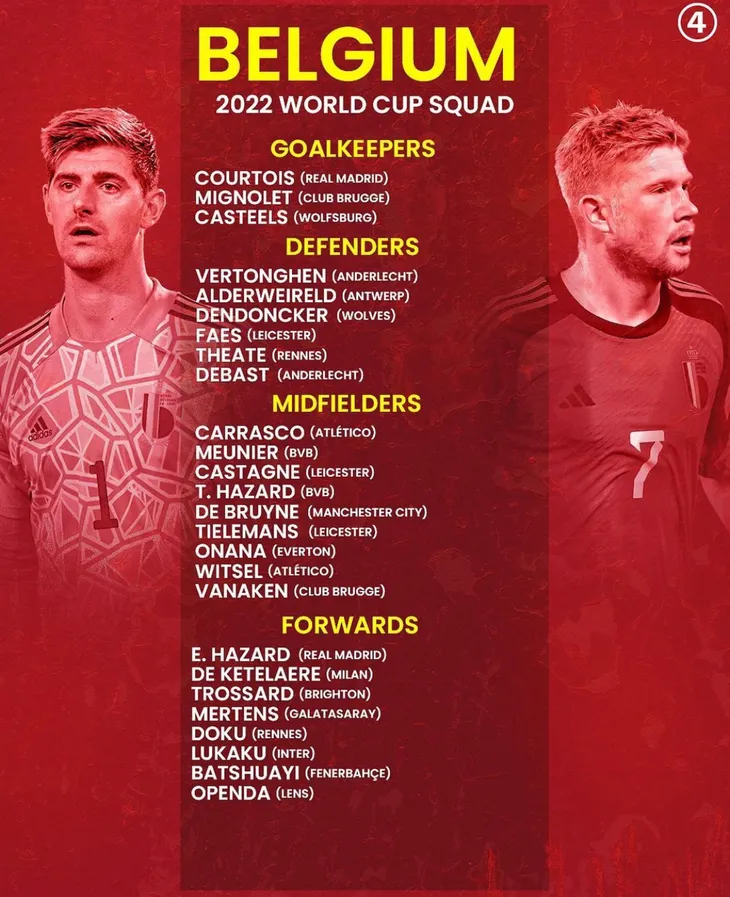 Toàn bộ danh sách cầu thủ của 32 đội tuyển tham dự FIFA World Cup 2022 - Ảnh 20. Toàn bộ danh sách cầu thủ của 32 đội tuyển tham dự FIFA World Cup 2022 - Ảnh 20.
