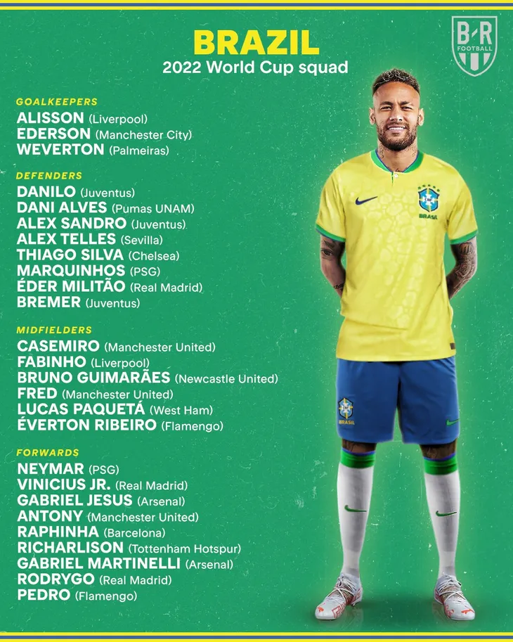Toàn bộ danh sách cầu thủ của 32 đội tuyển tham dự FIFA World Cup 2022 - Ảnh 27. Toàn bộ danh sách cầu thủ của 32 đội tuyển tham dự FIFA World Cup 2022 - Ảnh 27.