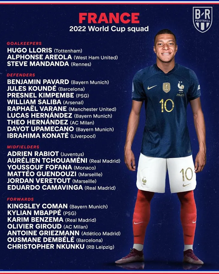 Toàn bộ danh sách cầu thủ của 32 đội tuyển tham dự FIFA World Cup 2022 - Ảnh 19. Toàn bộ danh sách cầu thủ của 32 đội tuyển tham dự FIFA World Cup 2022 - Ảnh 19.