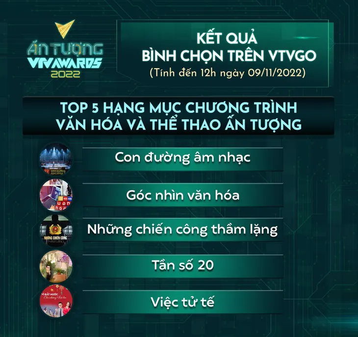 VTV Awards 2022: 5 Chương trình Văn hóa - Thể thao ấn tượng có bình chọn cao nhất - Ảnh 1. VTV Awards 2022: 5 Chương trình Văn hóa - Thể thao ấn tượng có bình chọn cao nhất - Ảnh 1.