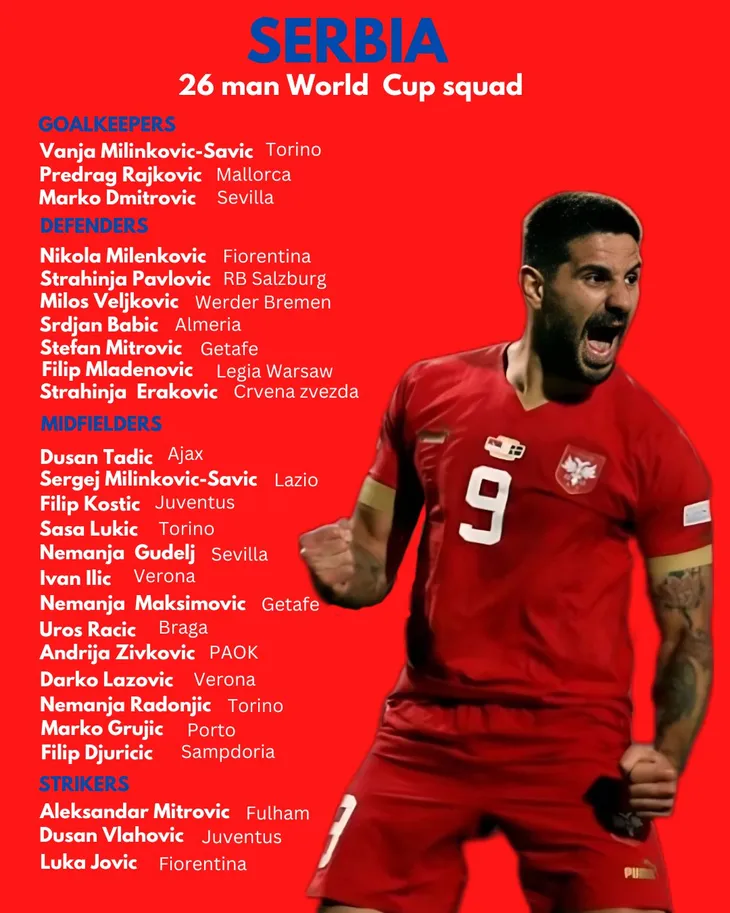 Toàn bộ danh sách cầu thủ của 32 đội tuyển tham dự FIFA World Cup 2022 - Ảnh 9. Toàn bộ danh sách cầu thủ của 32 đội tuyển tham dự FIFA World Cup 2022 - Ảnh 9.