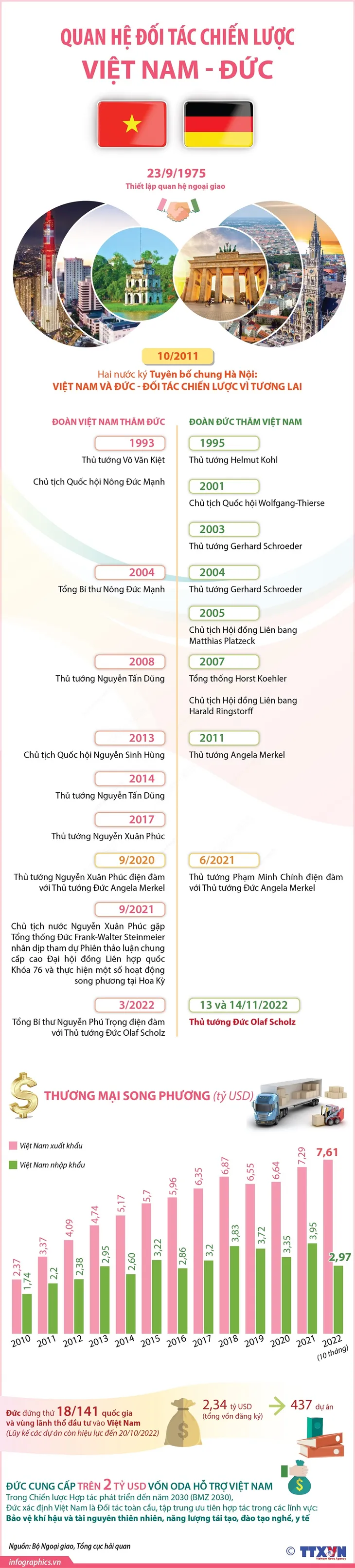 Lễ đón Thủ tướng Cộng hòa Liên bang Đức thăm chính thức Việt Nam - Ảnh 4. Lễ đón Thủ tướng Cộng hòa Liên bang Đức thăm chính thức Việt Nam - Ảnh 4.