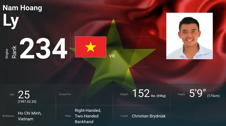 Lý Hoàng Nam lần đầu lên hạng 234 ATP - Ảnh 1. Lý Hoàng Nam lần đầu lên hạng 234 ATP - Ảnh 1.