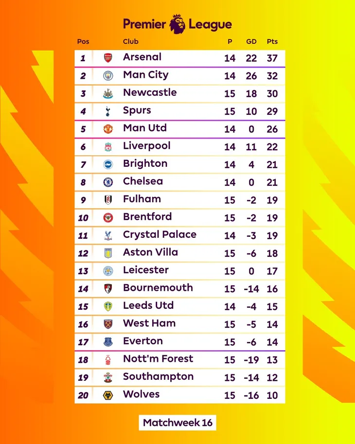 Nhọc nhằn thắng Fulham, Man Utd áp sát top 4 - Ảnh 3. Nhọc nhằn thắng Fulham, Man Utd áp sát top 4 - Ảnh 3.