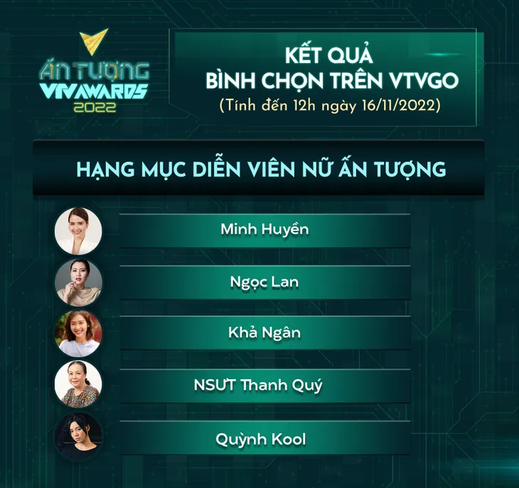 VTV Awards 2022: Quỳnh Kool soán ngôi Lan Phương vào nhóm dẫn đầu bình chọn - Ảnh 1. VTV Awards 2022: Quỳnh Kool soán ngôi Lan Phương vào nhóm dẫn đầu bình chọn - Ảnh 1.