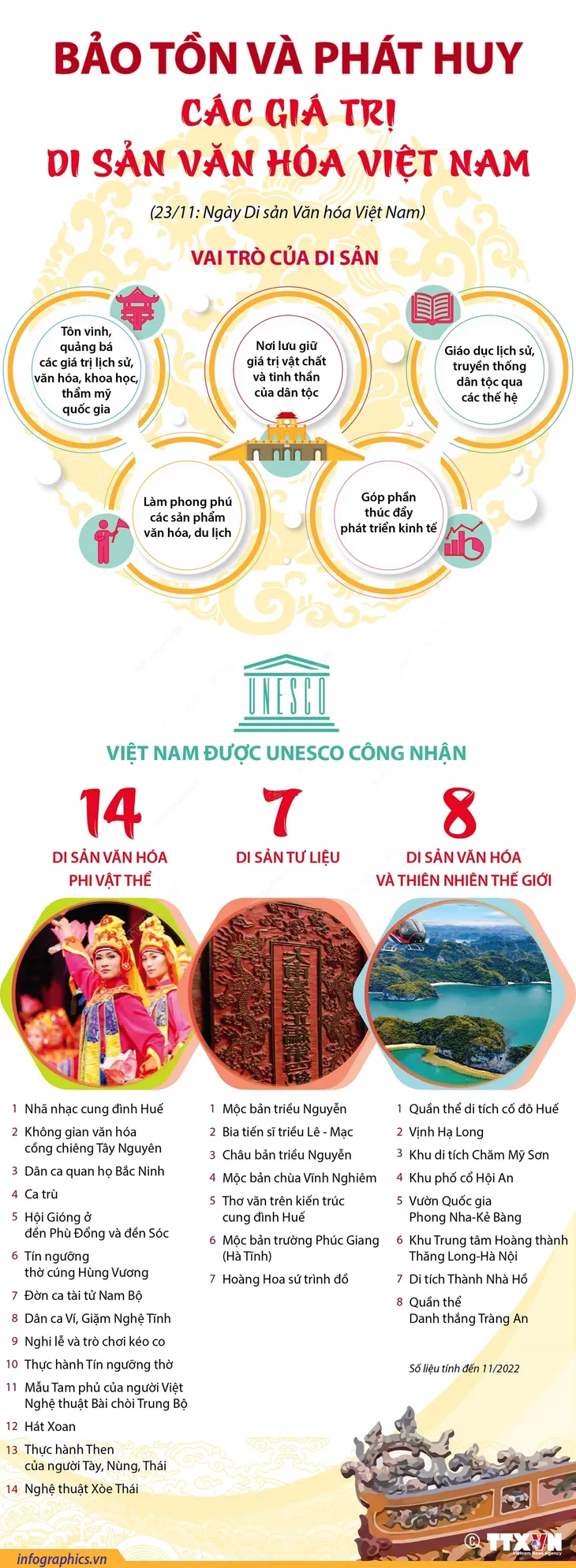 Bảo tồn và gìn giữ di sản văn hóa gắn với phát triển kinh tế - xã hội - Ảnh 1. Bảo tồn và gìn giữ di sản văn hóa gắn với phát triển kinh tế - xã hội - Ảnh 1.