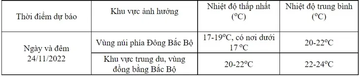 Không khí lạnh tăng cường gây mưa dông khu vực Bắc Bộ - Ảnh 1. Không khí lạnh tăng cường gây mưa dông khu vực Bắc Bộ - Ảnh 1.