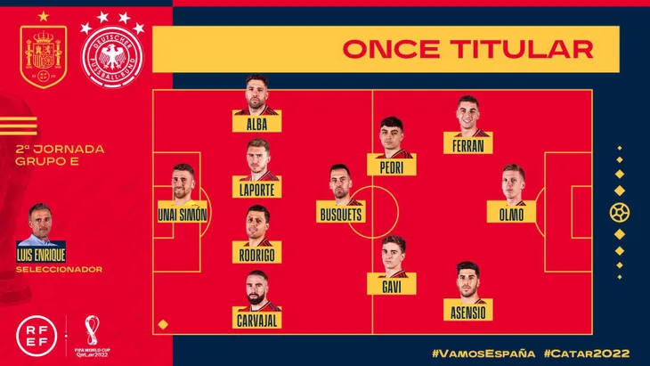 Bảng E World Cup 2022 | Tây Ban Nha 1-1 Đức: Màn so tài đỉnh cao - Ảnh 2.