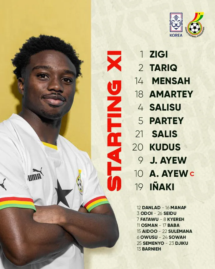 Trực tiếp World Cup 2022 | Hàn Quốc 0-1 Ghana: Salisu mở tỷ số - Ảnh 1.