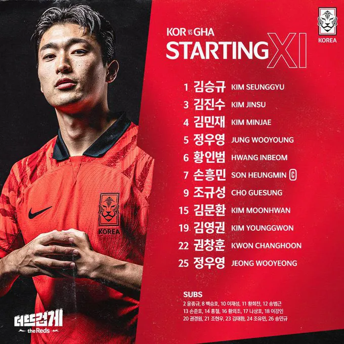 Trực tiếp World Cup 2022 | Hàn Quốc 0-1 Ghana: Salisu mở tỷ số - Ảnh 2.