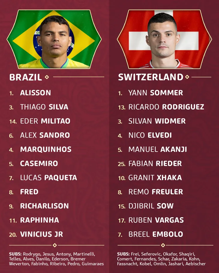 Bảng G World Cup 2022 | Brazil 1-0 Thụy Sĩ: Khoảnh khắc ngôi sao tạo nên khác biệt! - Ảnh 1.