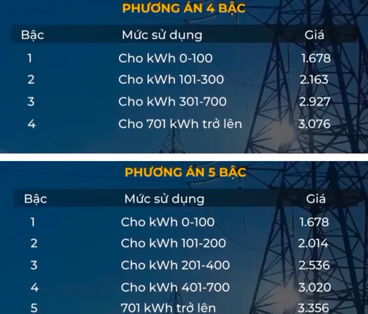 EVN dự báo lỗ hơn 31.000 tỷ đồng năm 2022 - Ảnh 2. EVN dự báo lỗ hơn 31.000 tỷ đồng năm 2022 - Ảnh 2.