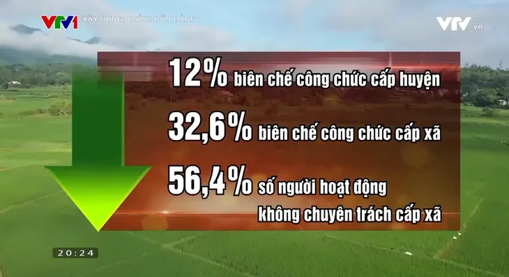 Giảm chi trên 2.000 tỷ đồng ngân sách từ sắp xếp đơn vị hành chính - Ảnh 2. Giảm chi trên 2.000 tỷ đồng ngân sách từ sắp xếp đơn vị hành chính - Ảnh 2.