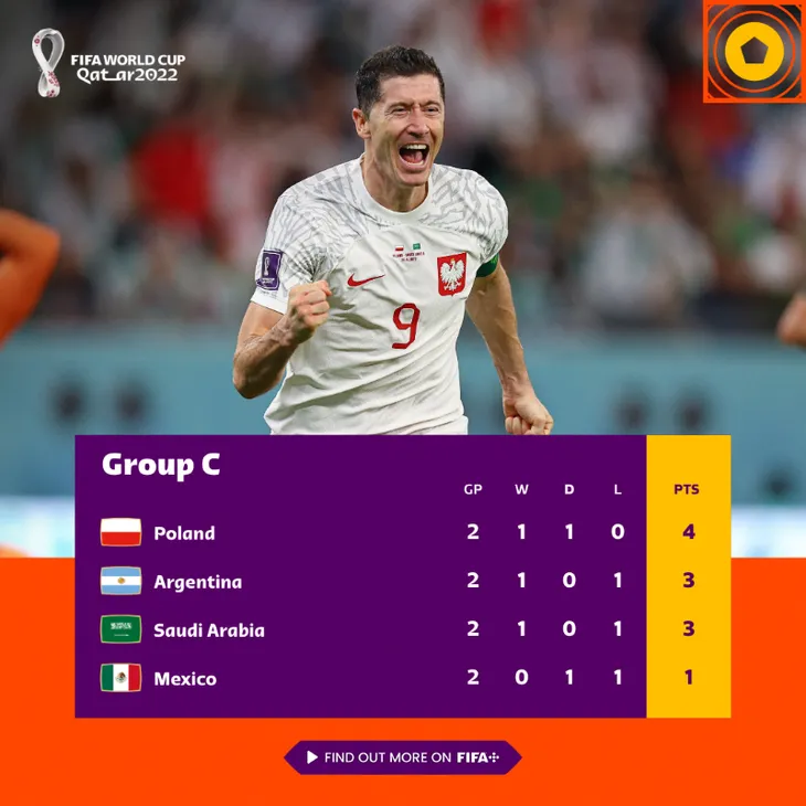 Lịch thi đấu và trực tiếp World Cup 2022 hôm nay trên VTV: Khi Messi đối đầu với Lewandowski!   - Ảnh 2.