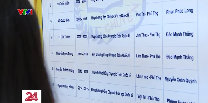 Mô hình trường chuyên - Những hiệu quả hiện hữu và cơ hội phát triển của học sinh - Ảnh 6.