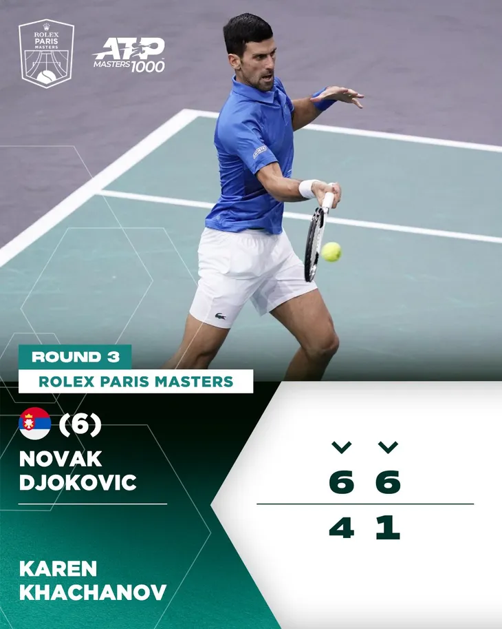 Novak Djokovic dễ dàng vào tứ kết giải quần vợt Paris Masters - Ảnh 1. Novak Djokovic dễ dàng vào tứ kết giải quần vợt Paris Masters - Ảnh 1.