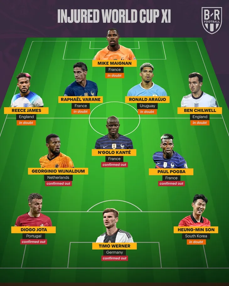 Đội hình 11 cầu thủ chấn thương trước thềm World Cup - Ảnh 1. Đội hình 11 cầu thủ chấn thương trước thềm World Cup - Ảnh 1.