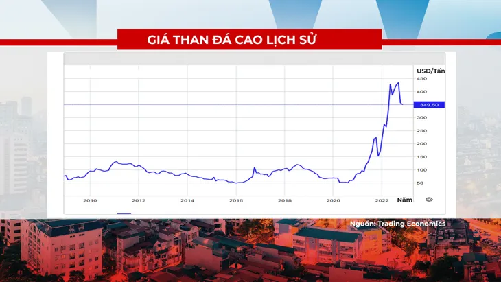 Thời kỳ phục hưng của nhiên liệu hóa thạch đe dọa mục tiêu COP27 - Ảnh 1. Thời kỳ phục hưng của nhiên liệu hóa thạch đe dọa mục tiêu COP27 - Ảnh 1.