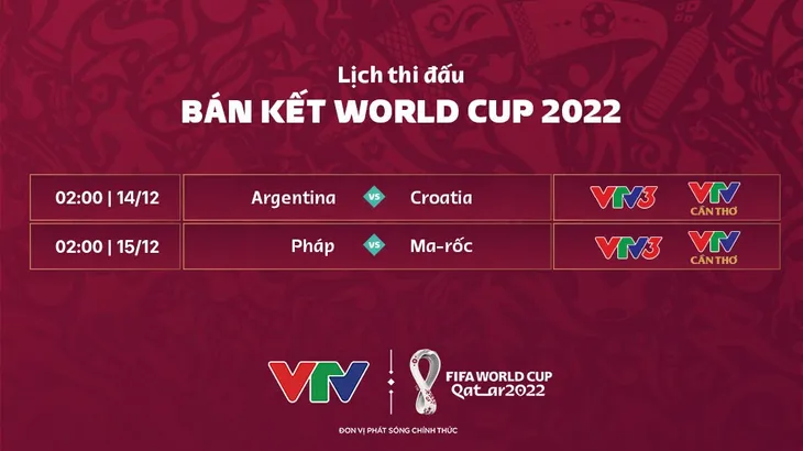Lịch thi đấu và trực tiếp bán kết FIFA World Cup 2022: Argentina vs Croatia, Pháp vs Ma-rốc - Ảnh 1. Lịch thi đấu và trực tiếp bán kết FIFA World Cup 2022: Argentina vs Croatia, Pháp vs Ma-rốc - Ảnh 1.
