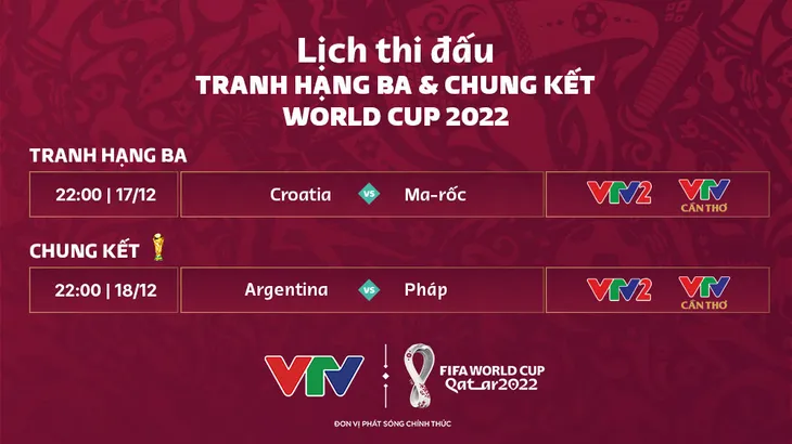Lịch thi đấu chung kết World Cup 2022 và trận tranh hạng 3 - Ảnh 3. Lịch thi đấu chung kết World Cup 2022 và trận tranh hạng 3 - Ảnh 3.
