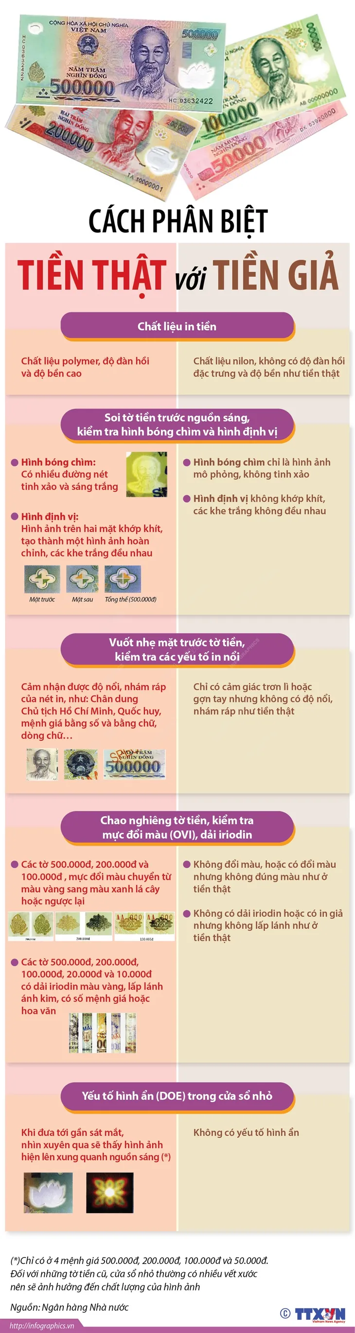 Cách phân biệt tiền thật với tiền giả - Ảnh 1. Cách phân biệt tiền thật với tiền giả - Ảnh 1.
