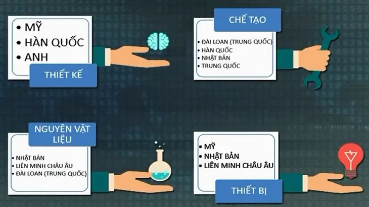 Leo thang cạnh tranh công nghệ Mỹ - Trung Quốc - Ảnh 2. Leo thang cạnh tranh công nghệ Mỹ - Trung Quốc - Ảnh 2.